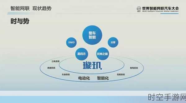 汽车产业智能化变革，跨界合作开启未来新征程