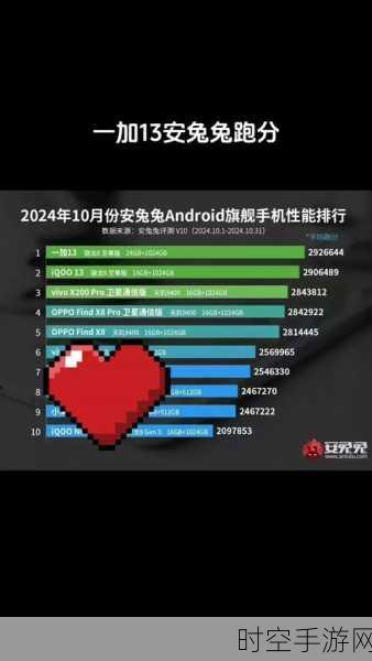 一加12安兔兔跑分超211万：骁龙8Gen3搭配12GB内存