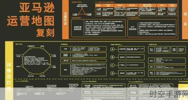 亚马逊云科技全球通行计划助力手游企业出海，加速国际业务版图扩张