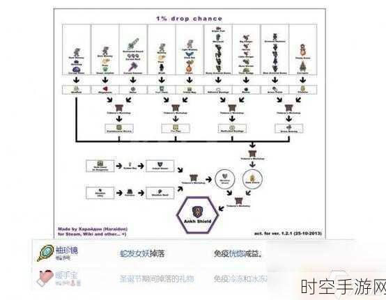 泰拉瑞亚深度攻略，揭秘陨石锭的高效合成秘籍