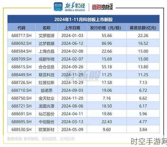 手游科技新纪元，赛分科技科创板上市，业绩增长379%震撼业界