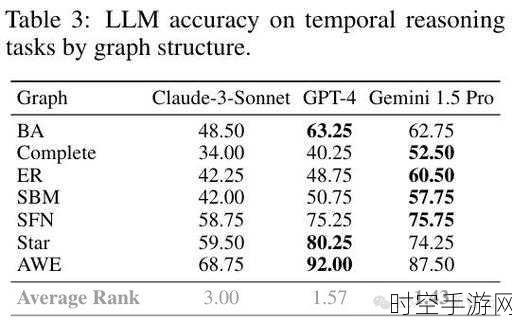 手游AI新突破，谷歌DeepMind ToT基准挑战LLM时间推理极限