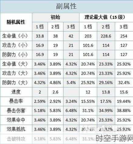 崩坏星穹铁道深度攻略，停云遗器搭配秘籍大公开