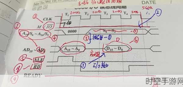 探索 8086 系统总线与外设连接之谜