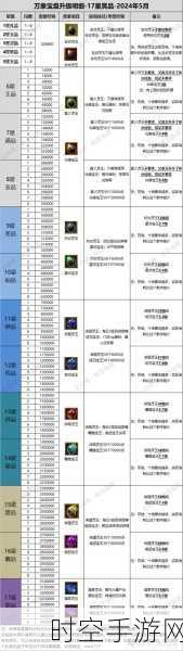 神仙道强化石攻略，高效获取与巧妙运用秘籍