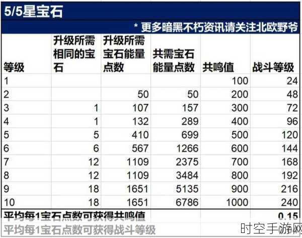 暗黑破坏神不朽，宝石系统深度解析，解锁战斗力飙升的终极秘籍