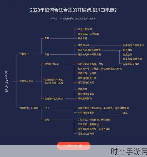 跨境代理 IP 全揭秘，原理与应用深度攻略