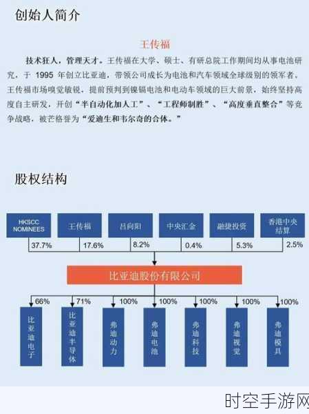 手游圈新风向，比亚迪市值管理启示录，游戏企业如何借鉴打造价值新高地？