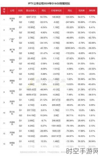 2024 上半年中国电视市场，出货量微降，高端大屏成亮点