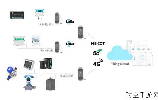 5G DTU技术革新手游体验，普及现状与应用前景深度剖析