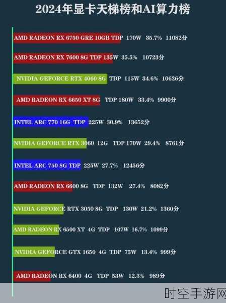 2023天梯显卡图深度解读，助你精准选购，畅享手游大作极致体验