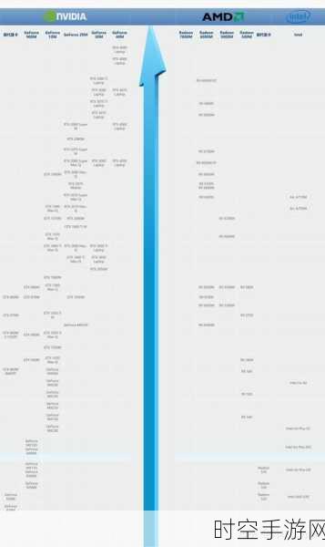 2023天梯显卡图深度解读，助你精准选购，畅享手游大作极致体验