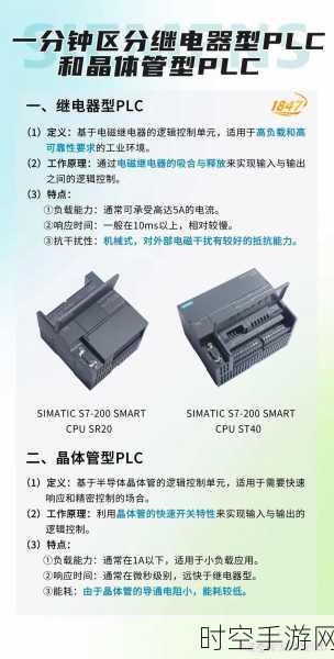 破解西门子 1500PLC 与霍尼韦尔 DCS 通讯难题，实战案例全解析