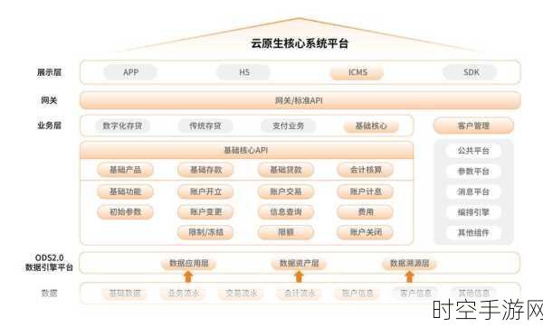 云原生机器学习平台选择秘籍