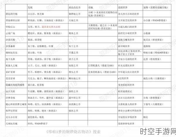 揭秘超级收纳馆第6关斩男神器通关秘籍，细节决定成败！