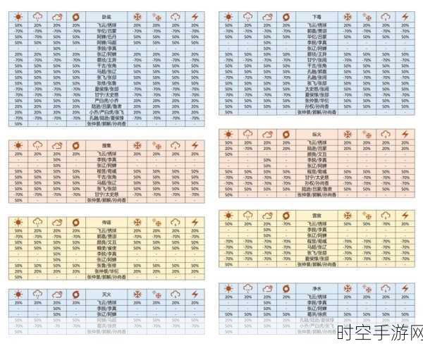 代号鸢历练风火六一波流完美搭配秘籍