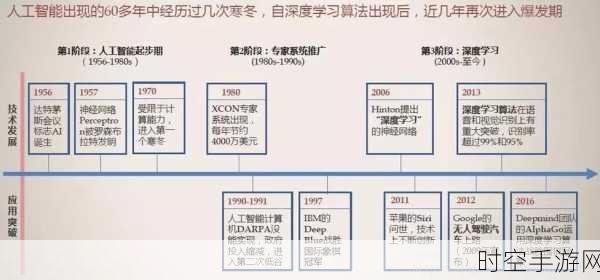 从传统到智能，闸门系统的华丽蜕变之路