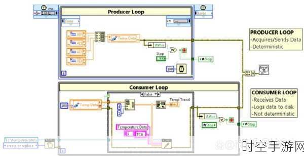 LabVIEW 中字符串与数据的神奇转换秘籍