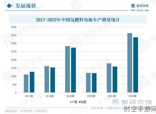 宝马雷根斯堡工厂物流车队变革，氢燃料电池或引领未来？