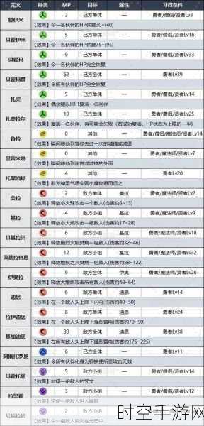 SFC勇者斗恶龙3金手指秘籍大揭秘，解锁无限可能的游戏之旅