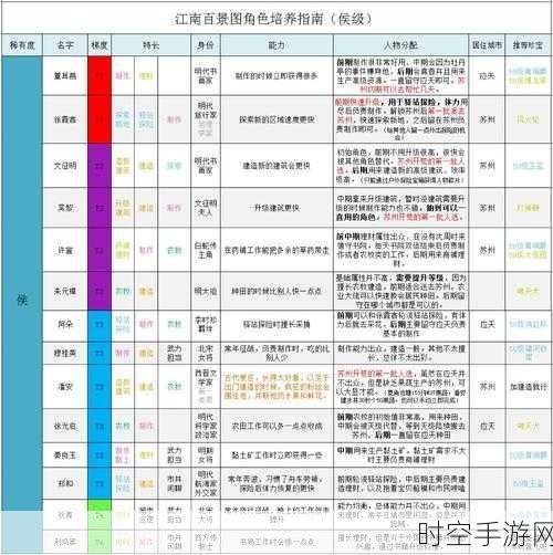 探秘江南百景图，角色分配策略全解析