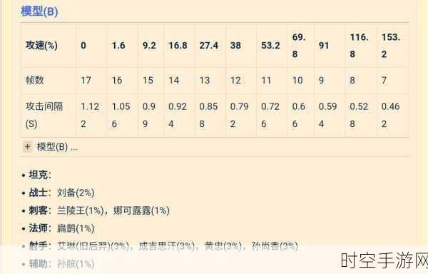 王者荣耀深度解析，程咬金攻速阈值揭秘及实战应用