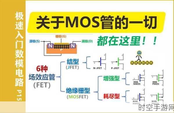 手游硬件揭秘，功率MOS管如何为锂电池保护板护航？