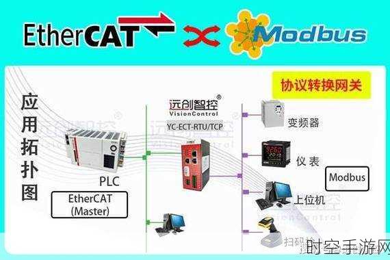 Modbus 数据网关如何助力某制造企业腾飞？