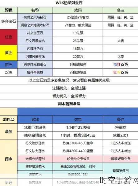 WLK战士PVP全面解析，附魔与魔法加成策略指南