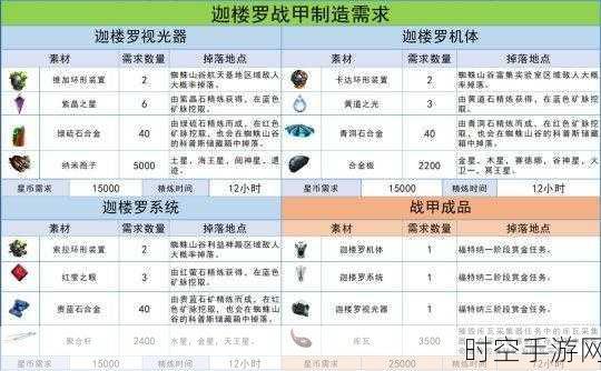 星际战甲，萌新速通成长秘籍大揭秘