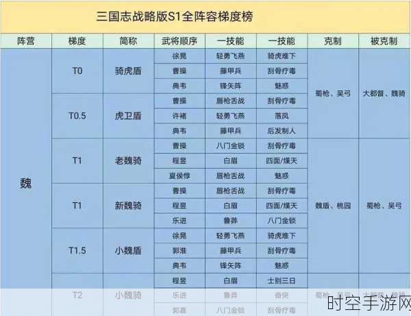 S12赛季霸主之路，三国志·战略版顶尖阵容搭配深度解析