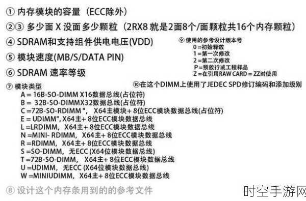 DDR4内存市场风云突变，SK海力士减产，三星受波及，手游玩家如何应对？