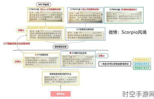 哈利波特魔法觉醒，灵猫捕捉全攻略，揭秘高手捕捉技巧