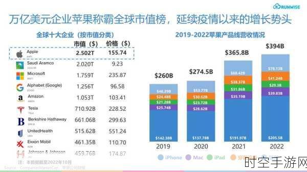 英伟达逆袭登顶，全球手游硬件支撑巨头市值再超苹果