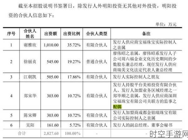 手游产业新动向，全球锂巨头坦言——中国供应链不可或缺，西方转移梦碎？