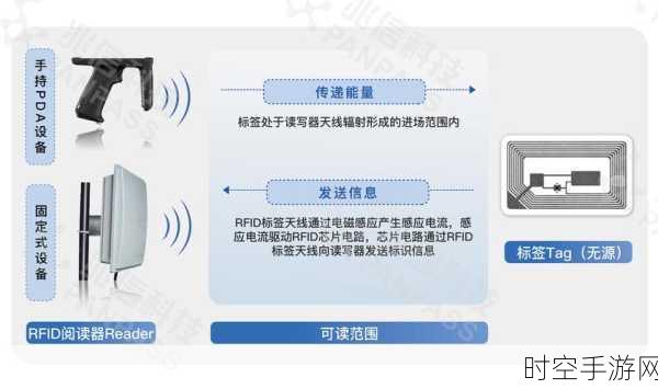 快递智能化新突破，RFID 标签如何改变快递运输