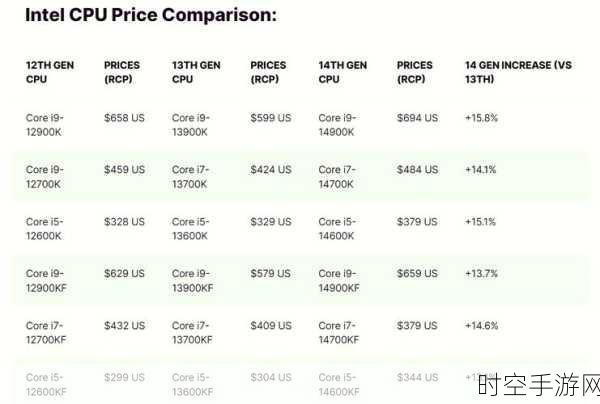 Intel全新CPU架构震撼发布，手游性能将迎来飞跃？