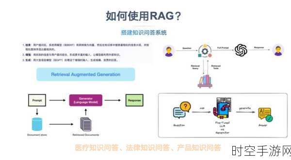 LightRAG，革新手游渲染技术，打造极速低耗的GraphRAG新体验