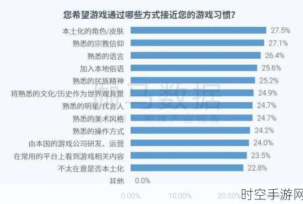 双11手游市场新风向，价值竞争引领品牌游戏大爆发