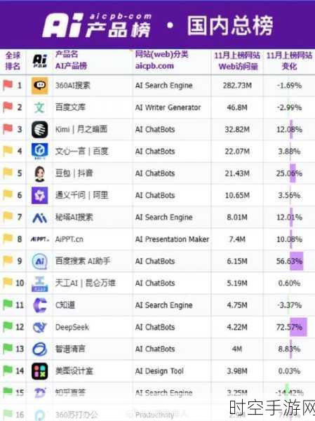 手游界闪耀新星！中国科技50强榜单揭晓，月之暗面手游公司强势入围