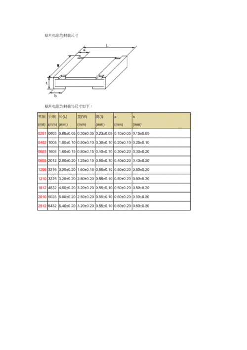 探秘贴片电阻，尺寸之谜全解析