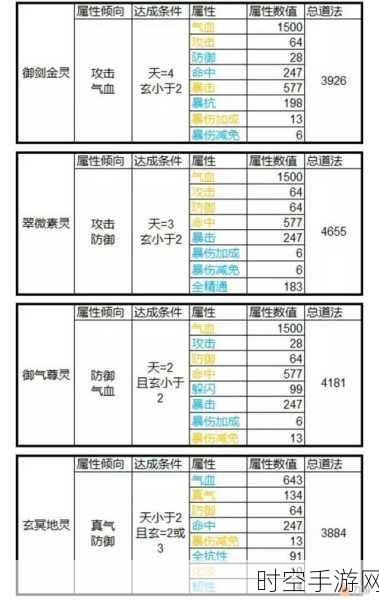 探秘诛仙手游，元婴系统究竟藏于何处？