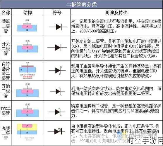 MBR20150CT 肖特基二极管，20A 电流参数全解析