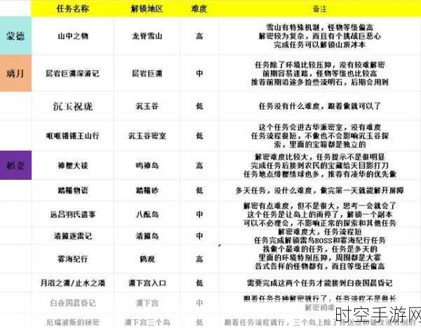 揭秘原神无人岛，探索隐藏秘密任务的全面攻略