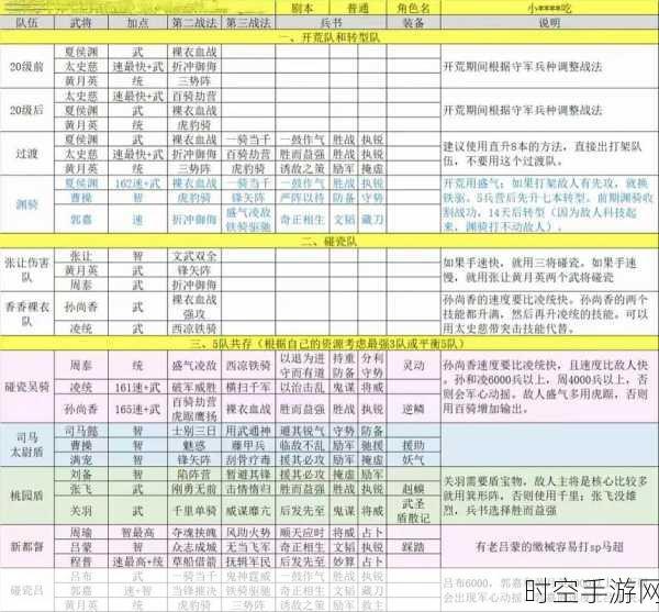 三国志战略版，天下争锋赛季详尽规则与玩法秘籍