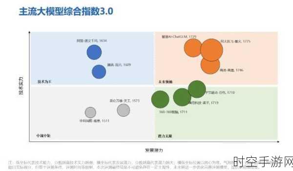 通用人工智能与生成式人工智能，究竟有何差异？