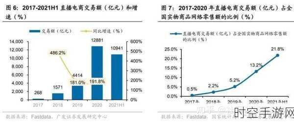 惊爆！全国网上零售额竟达十点九万亿元