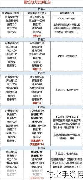 剑与远征零氪神阵养成秘籍 白嫖玩家必看攻略