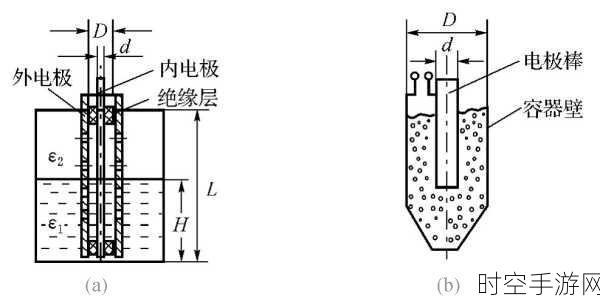 探秘电容传感器，多元应用场景全解析