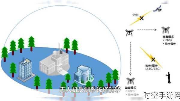 特信无人机反制，安全防御与技术创新的深度剖析